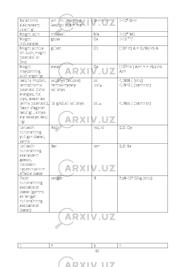 Solishtirma elektr электр qarshiligi om- millimetrning kvadrati taqsim metr Ω • mm 2 /m 1 • 10 -6 Ω • m Ма gnit о qim maksvell M X 1 • 10 -8 Wb Ма gnit induktsiyasi gauss Gs 1 • 10 -4 Т Ма gnit yurituv- chi kuch, magnit potentsiallar farqi gilbert Gb (10/4 π) А = 0,795775 А Ма gnit maydonining kuchlanganligi ersted Oe (10 3 /4 π ) А/ m = = 79,5775 А/ m Issiqlik miqdori , termodinamik potentsial ( ichki energiya , ntal - piya , izoxor - izo - termik p otentsial ), fazani o ` zgarish issiqligi , kimyo - viy reaksiya issiq - ligi kalloriya ( х alqaro) те rmokimyoviy kalloriya 15-gradusli kalloriya cal са 1 th cal -15 4,1868 J (aniq) 4,1840 J (taxminan) 4,1855 J (taxminan) Ionlovchi nurlanishning yutilgan dozasi, kerma Rad rad, rd 0,01 Gy Ionlovchi nurlanishning эквивалент дозаси , ионловчи нурланишнинг effektiv dozasi Ber rem 0,01 Sv Foton nurlanishining ekspozitsion dozasi (gamma- va rentgen nurlanishining ekspozitsion dozasi) rentgen R 2,58 • 10 -4 C/kg (aniq) 1 2 3 4 60 