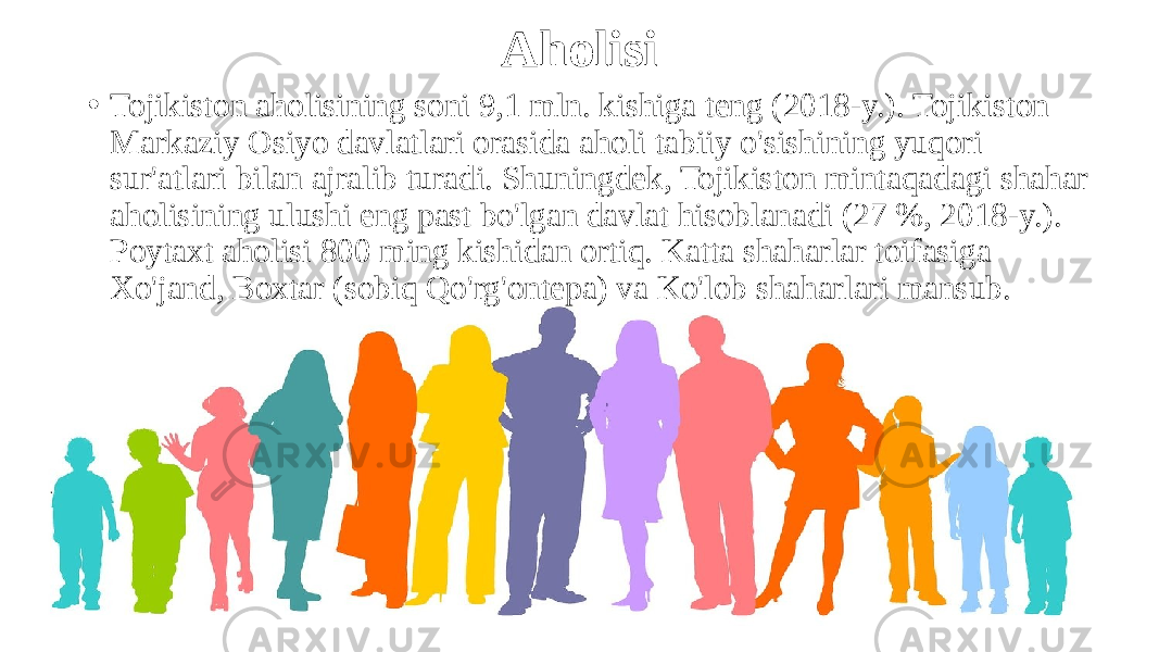 Aholisi • Tojikiston aholisining soni 9,1 mln. kishiga teng (2018-y.). Tojikiston Markaziy Osiyo davlatlari orasida aholi tabiiy o&#39;sishining yuqori sur&#39;atlari bilan ajralib turadi. Shuningdek, Tojikiston mintaqadagi shahar aholisining ulushi eng past bo&#39;lgan davlat hisoblanadi (27 %, 2018-y.). Poytaxt aholisi 800 ming kishidan ortiq. Katta shaharlar toifasiga Xo&#39;jand, Boxtar (sobiq Qo&#39;rg&#39;ontepa) va Ko&#39;lob shaharlari mansub. 