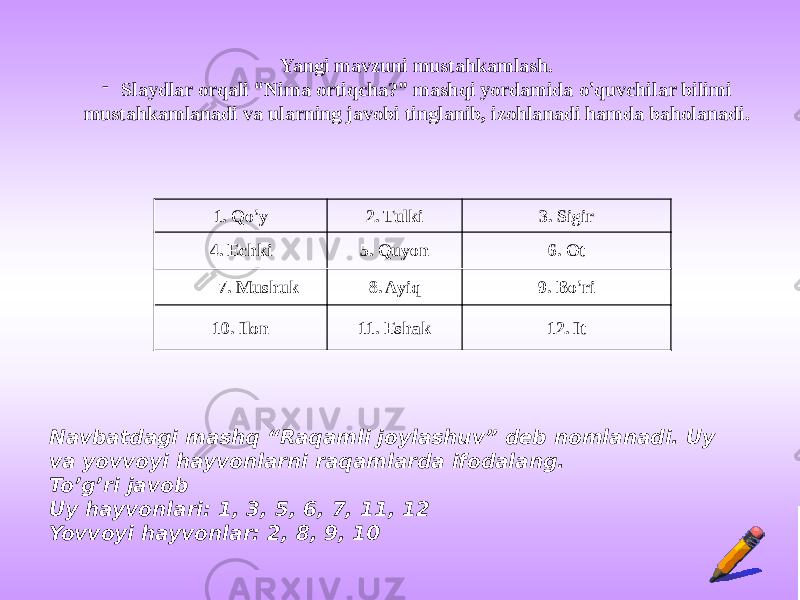 Yangi mavzuni mustahkamlash. - Slaydlar orqali “ Nima ortiqcha? ” mashqi yordamida o ’ quvchilar bilimi mustahkamlanadi va ularning javobi tinglanib, izohlanadi hamda baholanadi. 1. Qo ’ y 2. Tulki 3. Sigir 4. Echki 5. Quyon 6. Ot 7. Mushuk 8. Ayiq 9. Bo ’ ri 10. Ilon 11. Eshak 12. It Navbatdagi mashq “Raqamli joylashuv” deb nomlanadi. Uy va yovvoyi hayvonlarni raqamlarda ifodalang. To’g’ri javob Uy hayvonlari: 1, 3, 5, 6, 7, 11, 12 Yovvoyi hayvonlar: 2, 8, 9, 10 