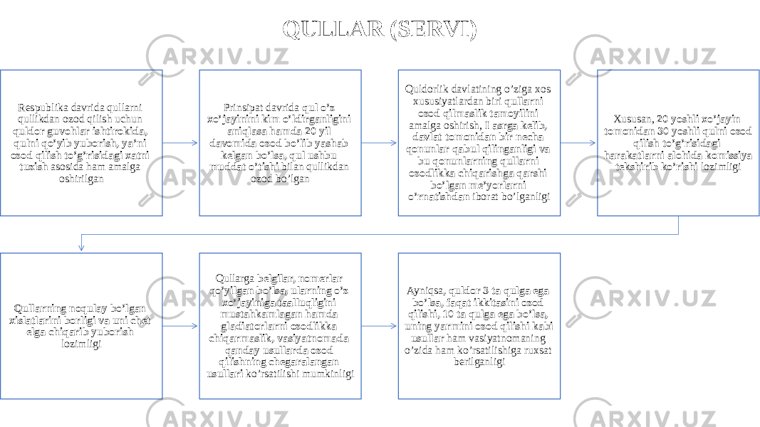 QULLAR (SERVI) Respublika davrida qullarni qullikdan ozod qilish uchun quldor guvohlar ishtirokida, qulni qo’yib yuborish, ya’ni ozod qilish to’g’risidagi xatni tuzish asosida ham amalga oshirilgan Prinsipat davrida qul o’z xo’jayinini kim o’ldirganligini aniqlasa hamda 20 yil davomida ozod bo’lib yashab kelgan bo’lsa, qul ushbu muddat o’tishi bilan qullikdan ozod bo’lgan Quldorlik davlatining o’ziga xos xususiyatlardan biri qullarni ozod qilmaslik tamoyilini amalga oshirish, I asrga kelib, davlat tomonidan bir necha qonunlar qabul qilinganligi va bu qonunlarning qullarni ozodlikka chiqarishga qarshi bo’lgan me’yorlarni o’rnatishdan iborat bo’lganligi Xususan, 20 yoshli xo’jayin tomonidan 30 yoshli qulni ozod qilish to’g’risidagi harakatlarni alohida komissiya tekshirib ko’rishi lozimligi Qullarning noqulay bo’lgan xislatlarini borligi va uni chet elga chiqarib yuborish lozimligi Qullarga belgilar, nomerlar qo’yilgan bo’lsa, ularning o’z xo’jayiniga taalluqligini mustahkamlagan hamda gladiatorlarni ozodlikka chiqarmaslik, vasiyatnomada qanday usullarda ozod qilishning chegaralangan usullari ko’rsatilishi mumkinligi Ayniqsa , quldor 3 ta qulga ega bo’lsa, faqat ikkitasini ozod qilishi, 10 ta qulga ega bo’lsa, uning yarmini ozod qilishi kabi usullar ham vasiyatnomaning o’zida ham ko’rsatilishiga ruxsat berilganligi 