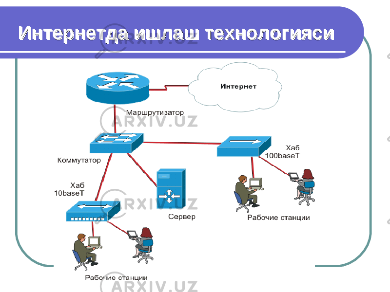 Интернетда ишлаш технологиясиИнтернетда ишлаш технологияси 