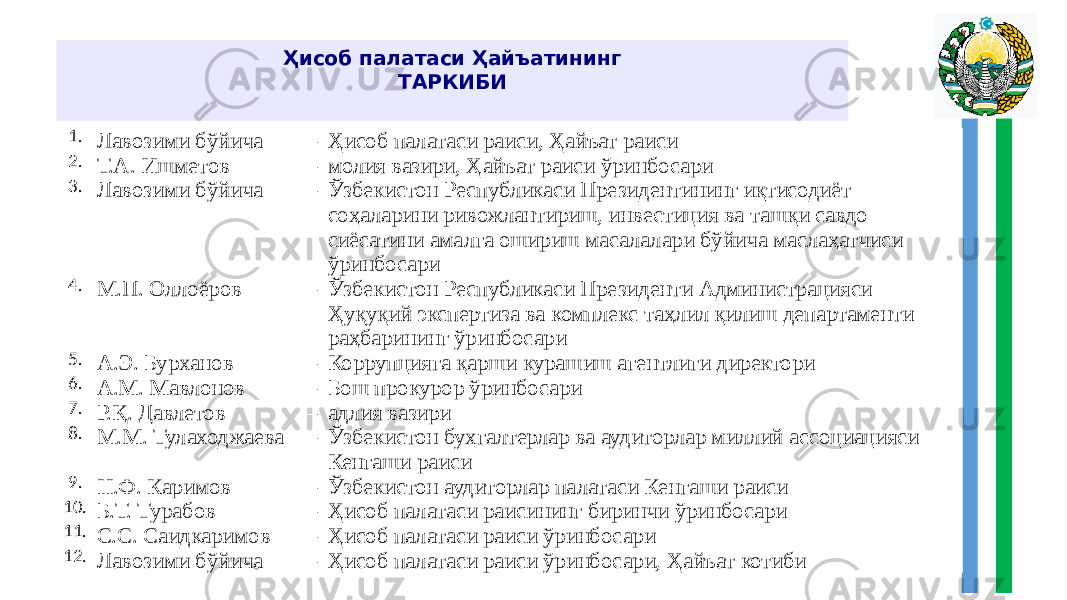  1. Лавозими бўйича — Ҳисоб палатаси раиси, Ҳайъат раиси 2. Т.А. Ишметов — молия вазири, Ҳайъат раиси ўринбосари 3. Лавозими бўйича — Ўзбекистон Республикаси Президентининг иқтисодиёт соҳаларини ривожлантириш, инвестиция ва ташқи савдо сиёсатини амалга ошириш масалалари бўйича маслаҳатчиси ўринбосари 4. М.П. Оллоёров — Ўзбекистон Республикаси Президенти Администрацияси Ҳуқуқий экспертиза ва комплекс таҳлил қилиш департаменти раҳбарининг ўринбосари 5. А.Э. Бурханов — Коррупцияга қарши курашиш агентлиги директори 6. А.М. Мавлонов — Бош прокурор ўринбосари 7. Р.Қ. Давлетов — адлия вазири 8. М.М. Тулаходжаева — Ўзбекистон бухгалтерлар ва аудиторлар миллий ассоциацияси Кенгаши раиси 9. Н.Ф. Каримов — Ўзбекистон аудиторлар палатаси Кенгаши раиси 10. Б.Т. Турабов — Ҳисоб палатаси раисининг биринчи ўринбосари 11. С.С. Саидкаримов — Ҳисоб палатаси раиси ўринбосари 12. Лавозими бўйича — Ҳисоб палатаси раиси ўринбосари, Ҳайъат котибиҲисоб палатаси Ҳайъатининг ТАРКИБИ 