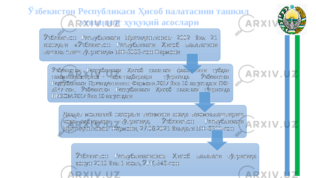  Ўзбекистон Республикаси Президентининг 2002 йил 21 июндаги «Ўзбекистон Республикаси Ҳисоб палатасини ташкил этиш тўғрисида» ПФ-3093-сон Фармони Ўзбекистон Республикаси Ҳисоб палатаси фаолиятини тубдан такомиллаштириш чора-тадбирлари тўғрисида Ўзбекистон Республикаси Президентининг Фармони.2017 йил 10 августдаги ПФ- 5147-сон, Ўзбекистон Республикаси Ҳисоб палатаси тўғрисида НИЗОМ.2017 йил 10 августдаги Давлат молиявий назорати тизимини янада такомиллаштириш чора-тадбирлари тўғрисида, Ўзбекистон Республикаси Президентининг Фармони, 27.08.2021 йилдаги ПФ-6300-сон Ўзбекистон Республикасининг Ҳисоб палатаси тўғрисида қонун 2019 йил 1 июль,ЎРҚ-546-сонЎзбекистон Республикаси Ҳисоб палатасини ташкил этишнинг ҳуқуқий асослари 