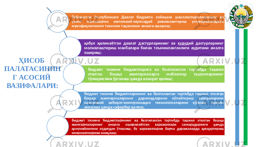  Ўзбекистон Республикаси Давлат бюджети лойиҳаси шакллантирилишининг ва унинг мамлакатни ижтимоий-иқтисодий ривожлантириш устуворликларига мувофиқлигининг тизимли таҳлилини амалга ошириш; қабул қилинаётган давлат дастурларининг ва ҳудудий дастурларнинг молиялаштириш манбалари билан таъминланганлиги аудитини амалга ошириш; бюджет тизими бюджетларига ва белгиланган тартибда ташкил этилган бошқа жамғармаларга маблағлар тушумларининг тўлиқлигини ўрганиш ҳамда назорат қилиш; бюджет тизими бюджетларининг ва белгиланган тартибда ташкил этилган бошқа жамғармаларнинг даромадларини кўпайтириш захираларини замонавий ахборот-коммуникация технологияларини қўллаш орқали аниқлаш ҳамда сафарбар қилиш; бюджет тизими бюджетларининг ва белгиланган тартибда ташкил этилган бошқа жамғармаларнинг амалга оширилаётган харажатлари самарадорлиги ҳамда қонунийлигини аудитдан ўтказиш, бу харажатларни барча даражаларда қисқартириш имкониятларини аниқлаш;ҲИСОБ ПАЛАТАСИНИН Г АСОСИЙ ВАЗИФАЛАРИ: 