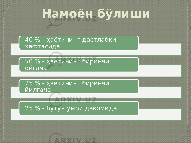 Намоён бўлиши 40 % - ҳаётининг дастлабки хафтасида 50 % - ҳаётининг биринчи ойгача 75 % - ҳаётининг биринчи йилгача 25 % - бутун умри давомида 