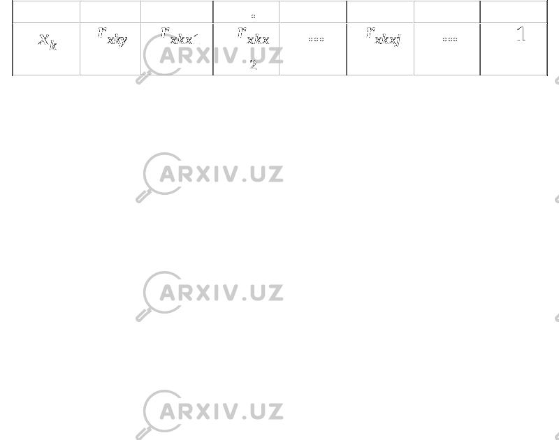 . x k r xky r xkx 1 r xkx 2 ... r xkxj ...1 