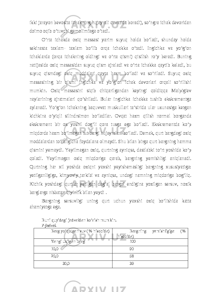 ikki jarayon bevosita ichakning hujayrali qavatida boradi), so’ngra ichak devoridan doimo oqib o’tuvchi gemolimfaga o’tadi. O’rta ichakda oziq massasi yarim suyuq holda bo’ladi, shunday holda sekinasta taxlam- taxlam bo’lib orqa ichakka o’tadi. Ingichka va yo’g’on ichaklarda (orqa ichakning oldingi va o’rta qismi) qisilish ro’y beradi. Buning natijasida oziq massasidan suyuq qism ajraladi va o’rta ichakka qaytib keladi, bu suyuq qismdagi oziq moddalari qayta hazm bo’ladi va so’riladi. Suyuq oziq massasining bir qismi ingichka va yo’g’on ichak devorlari orqali so’rilishi mumkin. Oziq massasini siqib chiqarilgandan keyingi qoldiqqa Malpigiev naylarining ajratmalari qo’shiladi. Bular ingichka ichakka tushib ekskrementga aylanadi. Yo’g’on ichakning baquvvat muskullari ta’sirida ular uzunasiga ketgan kichkina o’yiqli silindrsimon bo’ladilar. Ovqat hazm qilish normal borganda ekskrement bir oz yashil dog’li qora tusga ega bo’ladi. Ekskrementda ko’p miqdorda hazm bo’lmagan tut bargi hujayralari bo’ladi. Demak, qurt bargdagi oziq moddalardan to’laligicha foydalana olmaydi. Shu bilan birga qurt bargning hamma qismini yemaydi. Yeyilmagan oziq, qurtning ayniqsa, dastlabki to’rt yoshida ko’p qoladi. Yeyilmagan oziq miqdoriga qarab, bargning yemishligi aniqlanadi. Qurtning har xil yoshda oziqni yaxshi yeyishemasligi bargning xususiyatiga: yetilganligiga, kimyoviy tarkibi va ayniqsa, undagi namning miqdoriga bog’liq. Kichik yoshdagi qurtlar yetilgan dag’al bargni endigina yozilgan sersuv, nozik barglarga nisbatan qiyinlik bilan yeydi . Bargning sersuvligi uning qurt uchun yaxshi oziq bo’lishida katta ahamiyatga ega. Buni quyidagi jadvaldan ko’rish mumkin. 7-jadval. Barg yo’qotgan suv (% hisobida) Bargning yemishligiga (% hisobida) Yangi uzilgan barg 100 10,0 90 20,0 58 30,0 39 