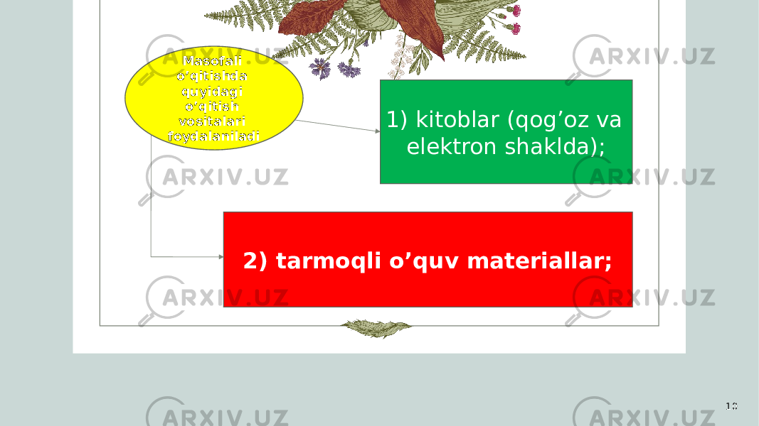 10Masofali o’qitishda quyidagi o’qitish vositalari foydalaniladi 1) kitoblar (qog’oz va elektron shaklda); 2) tarmoqli o’quv materiallar; 