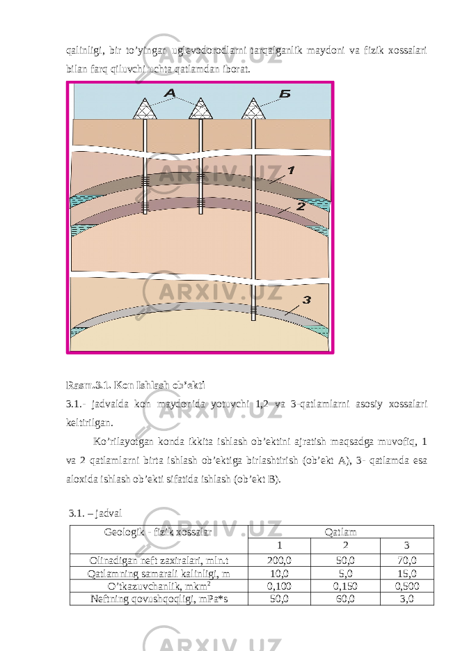 qalinligi, bir to’yingan uglevodorodlarni tarqalganlik maydoni va fizik xossalari bilan farq qiluvchi uchta qatlamdan iborat. Rasm.3.1. Kon Ishlash ob’ekti 3.1.- jadvalda kon maydonida yotuvchi 1,2 va 3-qatlamlarni asosiy xossalari keltirilgan. Ko’rilayotgan konda ikkita ishlash ob’ektini ajratish maqsadga muvofiq, 1 va 2 qatlamlarni birta ishlash ob’ektiga birlashtirish (ob’ekt A), 3- qatlamda esa aloxida ishlash ob’ekti sifatida ishlash (ob’ekt B). 3.1. – jadval Geologik - fizik xossalar Qatlam 1 2 3 Olinadigan neft zaxiralari, mln.t 200,0 50,0 70,0 Qatlamning samarali kalinligi, m 10,0 5,0 15,0 O’tkazuvchanlik, mkm 2 0,100 0,150 0,500 Neftning qovushqoqligi, mPa*s 50,0 60,0 3,0 