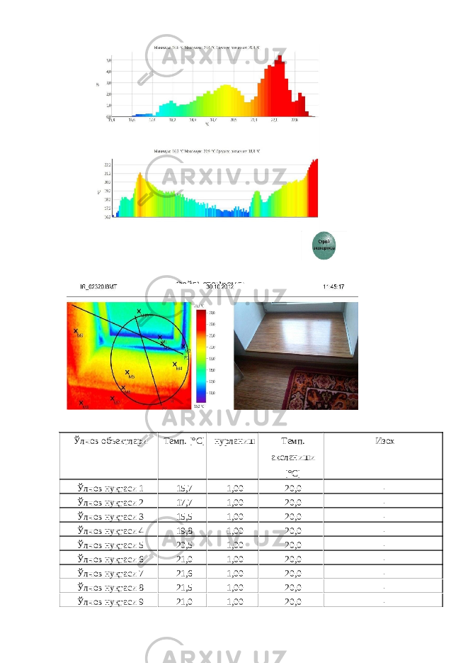  Ўлчов объектлари Темп. [°C] нурланиш Темп. аксланиши [°C] Изох Ўлчов нуқтаси 1 15,7 1,00 20,0 - Ўлчов нуқтаси 2 17,7 1,00 20,0 - Ўлчов нуқтаси 3 15,5 1,00 20,0 - Ўлчов нуқтаси 4 19,8 1,00 20,0 - Ўлчов нуқтаси 5 20,5 1,00 20,0 - Ўлчов нуқтаси 6 21,0 1,00 20,0 - Ўлчов нуқтаси 7 21,6 1,00 20,0 - Ўлчов нуқтаси 8 21,5 1,00 20,0 - Ўлчов нуқтаси 9 21,0 1,00 20,0 - Файл: Дата: Время: 