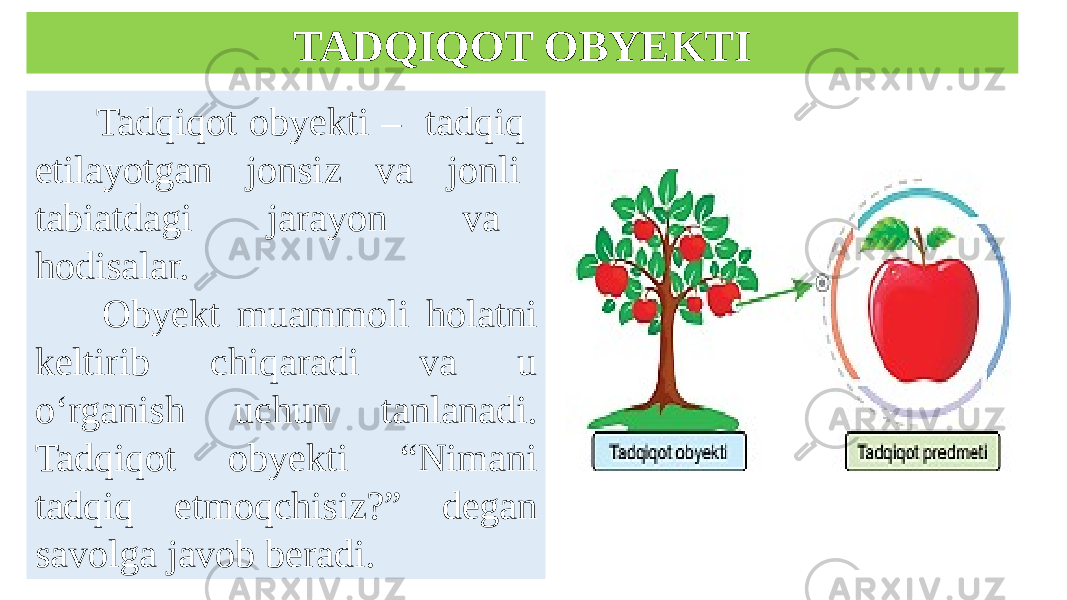 TADQIQOT OBYEKTI Tadqiqot obyekti – tadqiq etilayotgan jonsiz va jonli tabiatdagi jarayon va hodisalar. Obyekt muammoli holatni keltirib chiqaradi va u oʻrganish uchun tanlanadi. Tadqiqot obyekti “Nimani tadqiq etmoqchisiz?” degan savolga javob beradi. 