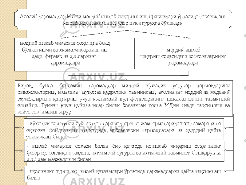 Асосий даромадлар МДни моддий ишлаб чиқариш иштирокчилари ўртасида тақсимлаш жараёнида шаклланиб, улар икки гуруҳга бўлинади моддий ишлаб чиқариш соҳасида банд бўлган ишчи ва хизматчиларнинг иш ҳақи, фермер ва ҳ.к.ларнинг даромадлари моддий ишлаб чиқариш соҳасидаги корхоналарнинг даромадлари Бироқ, бунда бирламчи даромадлар миллий хўжалик устувор тармоқларини ривожлантириш, мамлакат мудофаа қудратини таъминлаш, аҳолининг моддий ва маданий эҳтиёжларини қондириш учун ижтимоий пул фондларининг шаклланишини таъминлай олмайди. Бунинг учун қуйидагилар билан боғланган ҳолда МДни янада тақсимлаш ва қайта тақсимлаш зарур - хўжалик юритувчи субъектлар даромадлари ва жамғармаларидан энг самарали ва оқилона фойдаланиш мақсадида маблағларни тармоқлараро ва ҳудудий қайта тақсимлаш билан - ишлаб чиқариш соҳаси билан бир қаторда ноишлаб чиқариш соҳасининг (маориф, соғлиқни сақлаш, ижтимоий суғурта ва ижтимоий таъминот, бошқарув ва ҳ.к.) ҳам мавжудлиги билан - аҳолининг турли ижтимоий қатламлари ўртасида даромадларни қайта тақсимлаш билан 