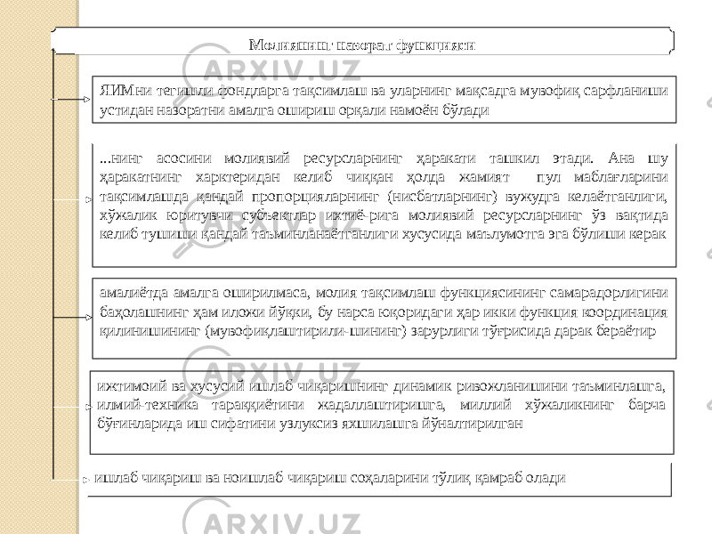 Молиянинг назорат функцияси ЯИМни тегишли фондларга тақсимлаш ва уларнинг мақсадга мувофиқ сарфланиши устидан назоратни амалга ошириш орқали намоён бўлади ...нинг асосини молиявий ресурсларнинг ҳаракати ташкил этади. Ана шу ҳаракатнинг харктеридан келиб чиққан ҳолда жамият пул маблағларини тақсимлашда қандай пропорцияларнинг (нисбатларнинг) вужудга келаётганлиги, хўжалик юритувчи субъектлар ихтиё-рига молиявий ресурсларнинг ўз вақтида келиб тушиши қандай таъминланаётганлиги хусусида маълумотга эга бўлиши керак амалиётда амалга оширилмаса, молия тақсимлаш функциясининг самарадорлигини баҳолашнинг ҳам иложи йўқки, бу нарса юқоридаги ҳар икки функция координация қилинишининг (мувофиқлаштирили-шининг) зарурлиги тўғрисида дарак бераётир ижтимоий ва хусусий ишлаб чиқаришнинг динамик ривожланишини таъминлашга, илмий-техника тараққиётини жадаллаштиришга, миллий хўжаликнинг барча бўғинларида иш сифатини узлуксиз яхшилашга йўналтирилган ишлаб чиқариш ва ноишлаб чиқариш соҳаларини тўлиқ қамраб олади 