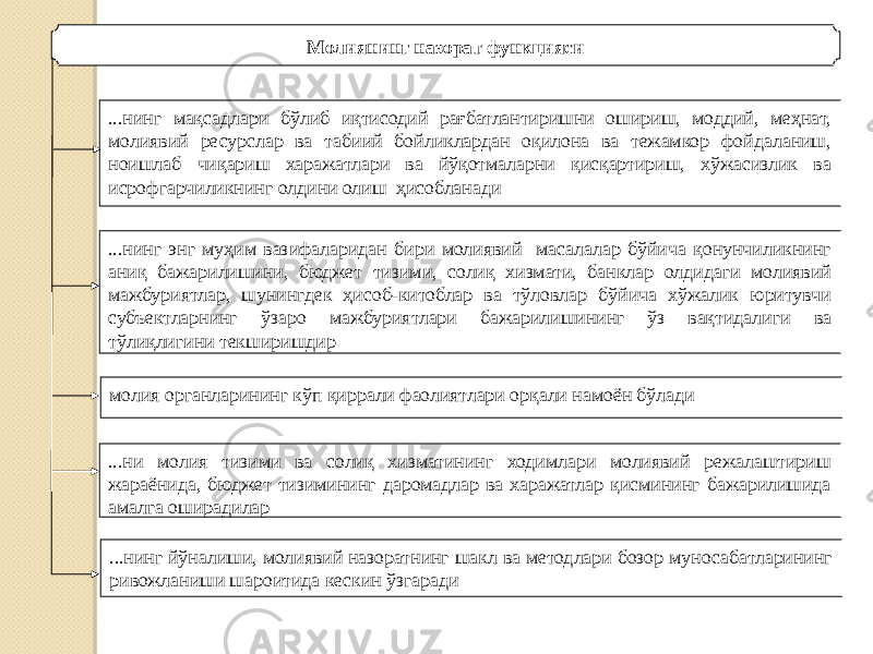 Молиянинг назорат функцияси ...нинг мақсадлари бўлиб иқтисодий рағбатлантиришни ошириш, моддий, меҳнат, молиявий ресурслар ва табиий бойликлардан оқилона ва тежамкор фойдаланиш, ноишлаб чиқариш харажатлари ва йўқотмаларни қисқартириш, хўжасизлик ва исрофгарчиликнинг олдини олиш ҳисобланади ...нинг энг муҳим вазифаларидан бири молиявий масалалар бўйича қонунчиликнинг аниқ бажарилишини, бюджет тизими, солиқ хизмати, банклар олдидаги молиявий мажбуриятлар, шунингдек ҳисоб-китоблар ва тўловлар бўйича хўжалик юритувчи субъектларнинг ўзаро мажбуриятлари бажарилишининг ўз вақтидалиги ва тўлиқлигини текширишдир молия органларининг кўп қиррали фаолиятлари орқали намоён бўлади ...ни молия тизими ва солиқ хизматининг ходимлари молиявий режалаштириш жараёнида, бюджет тизимининг даромадлар ва харажатлар қисмининг бажарилишида амалга оширадилар ...нинг йўналиши, молиявий назоратнинг шакл ва методлари бозор муносабатларининг ривожланиши шароитида кескин ўзгаради 