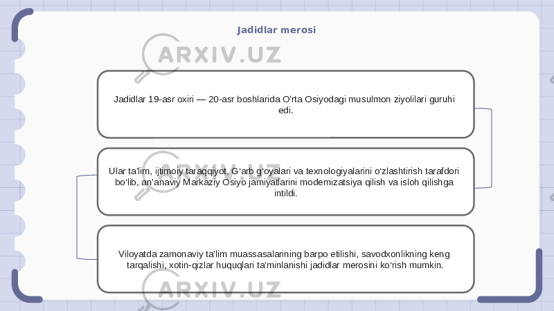 Jadidlar merosi Jadidlar 19-asr oxiri — 20-asr boshlarida Oʻrta Osiyodagi musulmon ziyolilari guruhi edi. Ular ta’lim, ijtimoiy taraqqiyot, G‘arb g‘oyalari va texnologiyalarini o‘zlashtirish tarafdori bo‘lib, an’anaviy Markaziy Osiyo jamiyatlarini modernizatsiya qilish va isloh qilishga intildi. Viloyatda zamonaviy ta’lim muassasalarining barpo etilishi, savodxonlikning keng tarqalishi, xotin-qizlar huquqlari ta’minlanishi jadidlar merosini ko‘rish mumkin. 