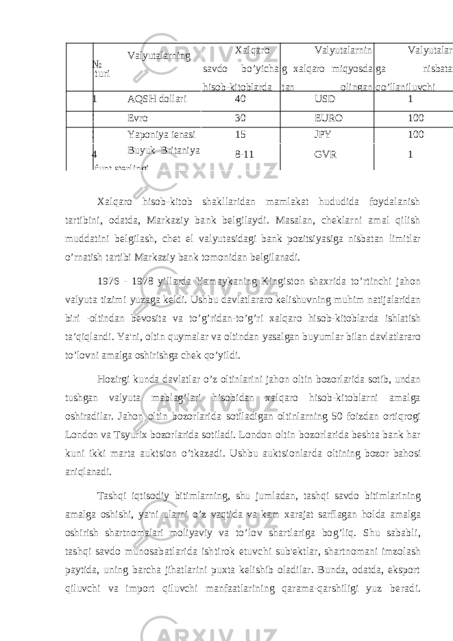 № Valyutalarning turi Xalqaro savdo bo’yicha hisob- kitoblarda Valyutalarnin g xalqaro miqyosda tan olingan Valyutalar ga nisbatan qo’llaniluvchi 1 AQSH dollari 40 USD 1 2 Evro 30 EURO 100 3 Yaponiya ienasi 15 JPY 100 4 Buyuk Britaniya funt sterlingi 8-11 GVR 1 Xalqaro hisob-kitob shakllaridan mamlakat hududida foydalanish tartibini, odatda, Markaziy bank belgilaydi. Masalan, cheklarni amal qilish muddatini belgilash, chet el valyutasidagi bank pozitsiyasiga nisbatan limitlar o’rnatish tartibi Markaziy bank tomonidan belgilanadi. 1976 - 1978 yillarda Yamaykaning Kingiston shaxrida to’rtinchi jahon valyuta tizimi yuzaga keldi. Ushbu davlatlararo kelishuvning muhim natijalaridan biri -oltindan bevosita va to’g’ridan-to’g’ri xalqaro hisob-kitoblarda ishlatish ta’qiqlandi. Ya&#39;ni, oltin quymalar va oltindan yasalgan buyumlar bilan davlatlararo to’lovni amalga oshirishga chek qo’yildi. Hozirgi kunda davlatlar o’z oltinlarini jahon oltin bozorlarida sotib, undan tushgan valyuta mablag’lari hisobidan xalqaro hisob-kitoblarni amalga oshiradilar. Jahon oltin bozorlarida sotiladigan oltinlarning 50 foizdan ortiqrogi London va Tsyurix bozorlarida sotiladi. London oltin bozorlarida beshta bank har kuni ikki marta auktsion o’tkazadi. Ushbu auktsionlarda oltining bozor bahosi aniqlanadi. Tashqi iqtisodiy bitimlarning, shu jumladan, tashqi savdo bitimlarining amalga oshishi, ya&#39;ni ularni o’z vaqtida va kam xarajat sarflagan holda amalga oshirish shartnomalari moliyaviy va to’lov shartlariga bog’liq. Shu sababli, tashqi savdo munosabatlarida ishtirok etuvchi sub&#39;ektlar, shartnomani imzolash paytida, uning barcha jihatlarini puxta kelishib oladilar. Bunda, odatda, eksport qiluvchi va import qiluvchi manfaatlarining qarama-qarshiligi yuz beradi. 