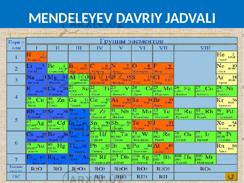 MENDELEYEV DAVRIY JADVALI www.arxiv.uz 