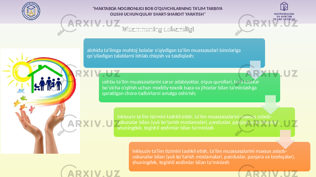 “ MAKTABDA NOGIRONLIGI BOR O‘QUVCHILARNING TA’LIM TARBIYA OLISHI UCHUN QULAY SHART-SHAROIT YARATISH ” Muammoning dolzarbligi alohida ta’limga muhtoj bolalar o‘qiydigan ta’lim muassasalari binolariga qo‘yiladigan talablarni ishlab chiqish va tasdiqlash; ushbu ta’lim muassasalarini zarur adabiyotlar, o‘quv qurollari, turli kasblar bo‘yicha o‘qitish uchun moddiy-texnik baza va jihozlar bilan ta’minlashga qaratilgan chora-tadbirlarni amalga oshirish; inklyuziv ta’lim tizimini tashkil etish, ta’lim muassasalarini maxsus asbob- uskunalar bilan (yuk ko‘tarish moslamalari, panduslar, panjara va boshqalar), shuningdek, tegishli xodimlar bilan ta’minlash inklyuziv ta’lim tizimini tashkil etish, ta’lim muassasalarini maxsus asbob- uskunalar bilan (yuk ko‘tarish moslamalari, panduslar, panjara va boshqalar), shuningdek, tegishli xodimlar bilan ta’minlash 