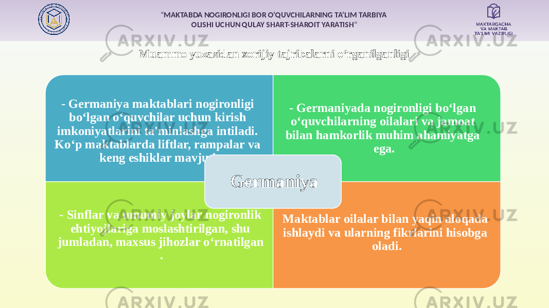 “ MAKTABDA NOGIRONLIGI BOR O‘QUVCHILARNING TA’LIM TARBIYA OLISHI UCHUN QULAY SHART-SHAROIT YARATISH ” . Muammo yuzasidan xorijiy tajribalarni o‘rganilganligi - Germaniya maktablari nogironligi bo ‘lgan o‘quvchilar uchun kirish imkoniyatlarini ta&#39;minlashga intiladi. Ko‘p maktablarda liftlar, rampalar va keng eshiklar mavjud. - Germaniyada nogironligi bo ‘lgan o‘quvchilarning oilalari va jamoat bilan hamkorlik muhim ahamiyatga ega. - Sinflar va umumiy joylar nogironlik ehtiyojlariga moslashtirilgan, shu jumladan, maxsus jihozlar o ‘rnatilgan . Maktablar oilalar bilan yaqin aloqada ishlaydi va ularning fikrlarini hisobga oladi.Germaniya 