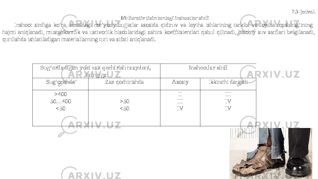 Sug‘oriladigan yoki zax qochirish maydoni, ming ga Inshootlar sinfi Sug‘orishda Zax qochirishda Asosiy Ikkinchi darajali >400 50…400 <50 – >50 <50 II III IV III IV IV 2.3 -jadval. Meliora t i v tizimlardagi inshootlar sinfi Inshoot sinfiga ko‘ra, amaldagi me’yoriy hujjatlar asosida qidiruv va loyiha ishlarining tarkibi va loyiha topshirig‘ining hajmi aniqlanadi, mustahkamlik va ustivorlik hisoblaridagi zahira koeffitsientlari qabul qilinadi, hisobiy suv sarflari belgilanadi, qurilishda ishlatiladigan materiallarning turi va sifati aniqlanadi. 