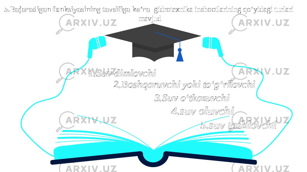 1.S uv dimlovchi5. Bajaradigan funksiyasining tavsifiga ko‘ra gidrotexnika inshootlarining qo‘yidagi turlari mavjud 2.B oshqaruvchi yoki to‘g‘rilovchi 3.S uv o‘tkazuvchi 4. suv oluvchi 5. suv tashlovchi 