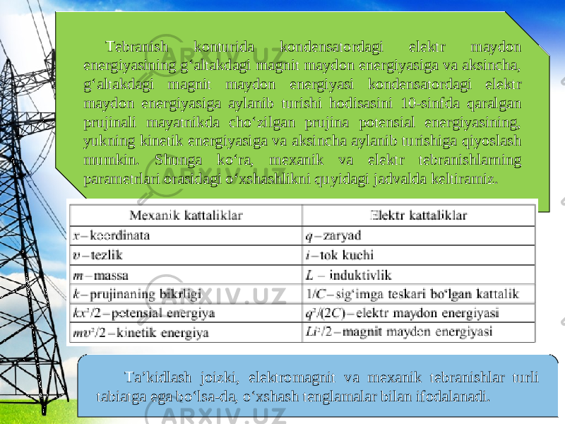 Tebranish konturida kondensatordagi elektr maydon energiyasining g‘altakdagi magnit maydon energiyasiga va aksincha, g‘altakdagi magnit maydon energiyasi kondensatordagi elektr maydon energiyasiga aylanib turishi hodisasini 10-sinfda qaralgan prujinali mayatnikda cho‘zilgan prujina potensial energiyasining, yukning kinetik energiyasiga va aksincha aylanib turishiga qiyoslash mumkin. Shunga ko‘ra, mexanik va elektr tebranishlarning parametrlari orasidagi o‘xshashlikni quyidagi jadvalda keltiramiz. Ta’kidlash joizki, elektromagnit va mexanik tebranishlar turli tabiatga ega bo‘lsa-da, o‘xshash tenglamalar bilan ifodalanadi. 