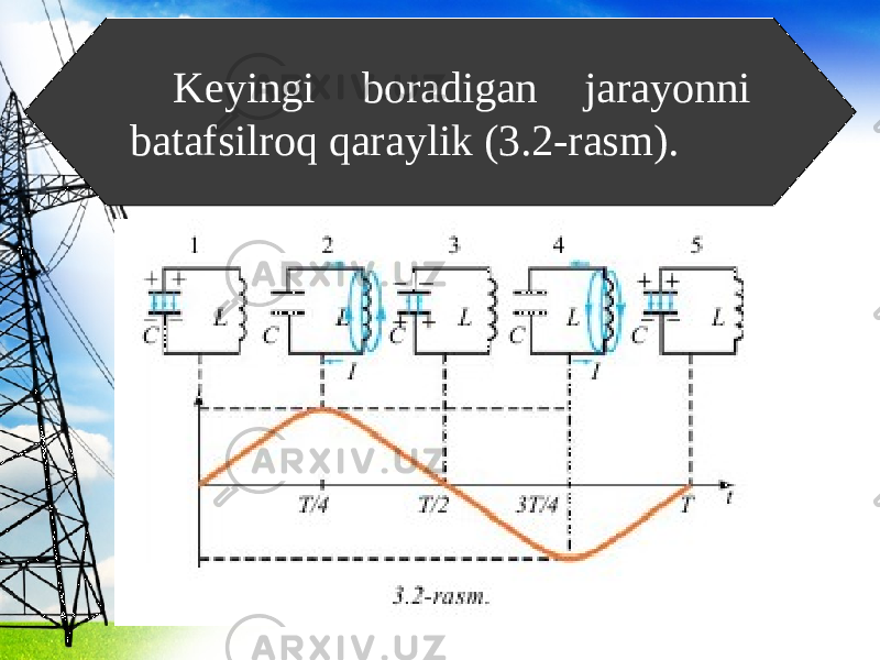 Keyingi boradigan jarayonni batafsilroq qaraylik (3.2-rasm). 