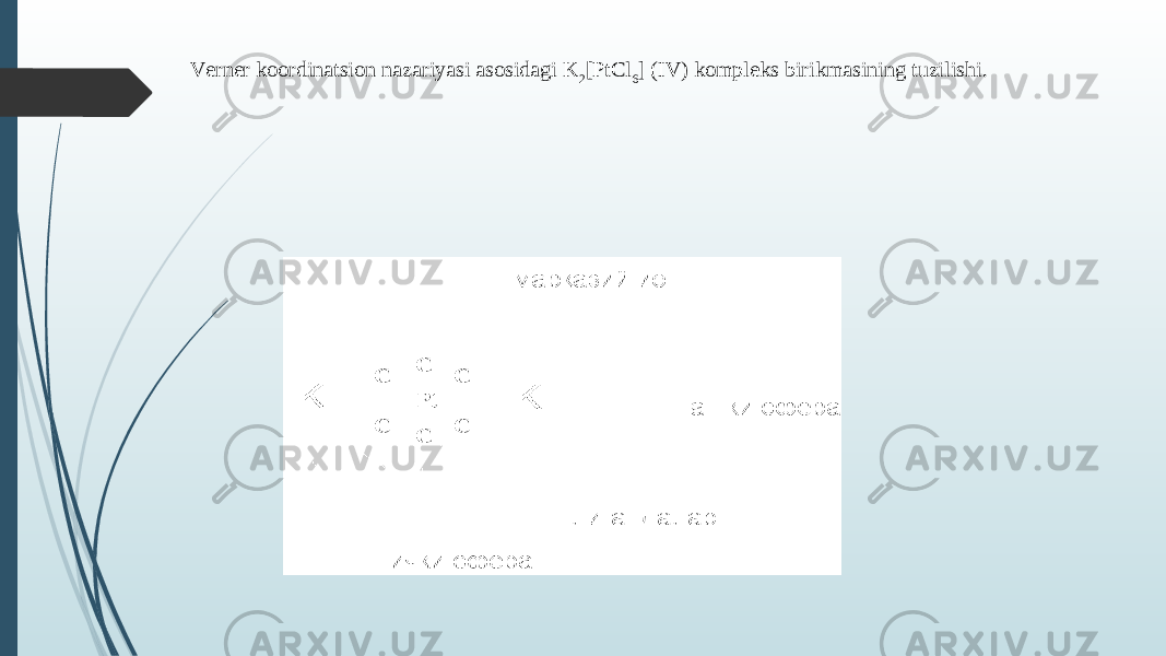 Vеrnеr koordinatsion nazariyasi asosidagi K 2 [PtCl 6 ] (IV) komplеks birikmasining tuzilishi. 