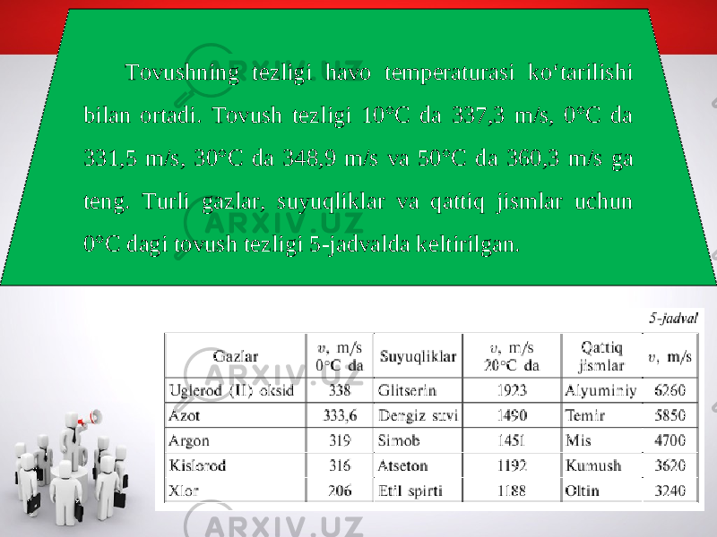 Tovushning tezligi havo temperaturasi ko‘tarilishi bilan ortadi. Tovush tezligi 10°C da 337,3 m/s, 0°C da 331,5 m/s, 30°C da 348,9 m/s va 50°C da 360,3 m/s ga teng. Turli gazlar, suyuqliklar va qattiq jismlar uchun 0°C dagi tovush tezligi 5-jadvalda keltirilgan. 