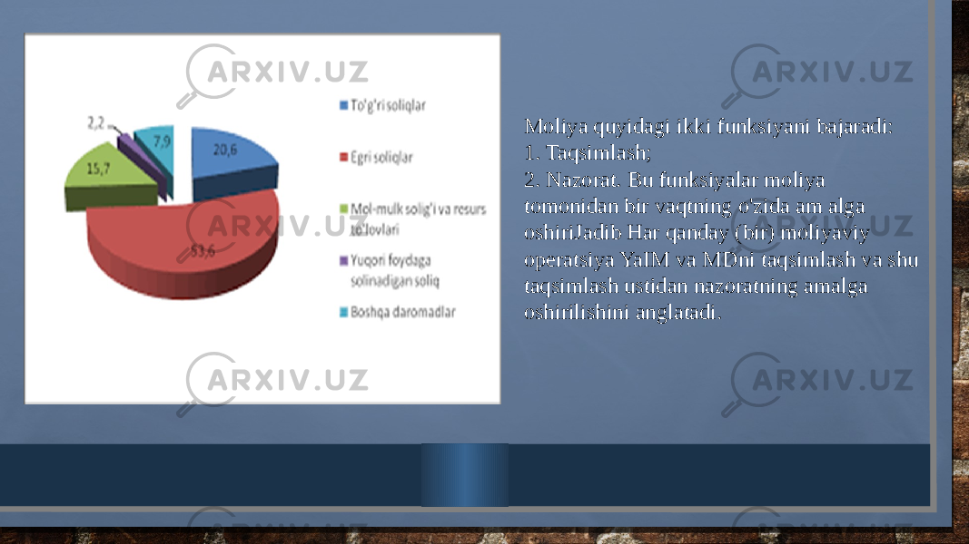 Moliya quyidagi ikki funksiyani bajaradi: 1. Taqsimlash; 2. Nazorat. Bu funksiyalar moliya tomonidan bir vaqtning o&#39;zida am alga oshiriJadib Har qanday (bir) moliyaviy operatsiya YaIM va MDni taqsimlash va shu taqsimlash ustidan nazoratning amalga oshirilishini anglatadi. 