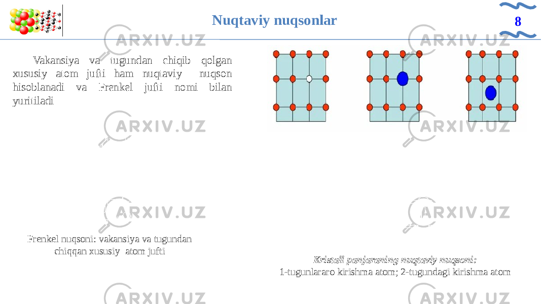 Nuqtaviy nuqsonlar 8 Kristall panjaraning nuqtaviy nuqsoni: 1-tugunlararo kirishma atom; 2-tugundagi kirishma atom Vakansiya va tugundan chiqib qolgan xususiy atom jufti ham nuqtaviy nuqson hisoblanadi va Frenkel jufti nomi bilan yuritiladi Frenkel nuqsoni: vakansiya va tugundan chiqqan xususiy atom jufti 