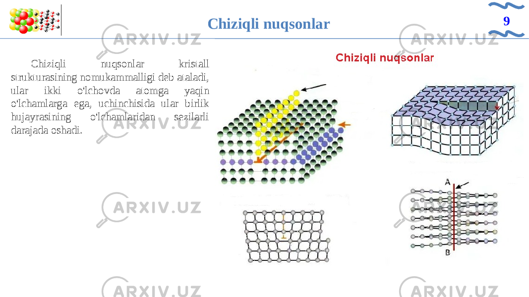 Chiziqli nuqsonlar 9 Chiziqli nuqsonlar kristall strukturasining nomukammalligi deb ataladi, ular ikki o&#39;lchovda atomga yaqin o&#39;lchamlarga ega, uchinchisida ular birlik hujayrasining o&#39;lchamlaridan sezilarli darajada oshadi. 