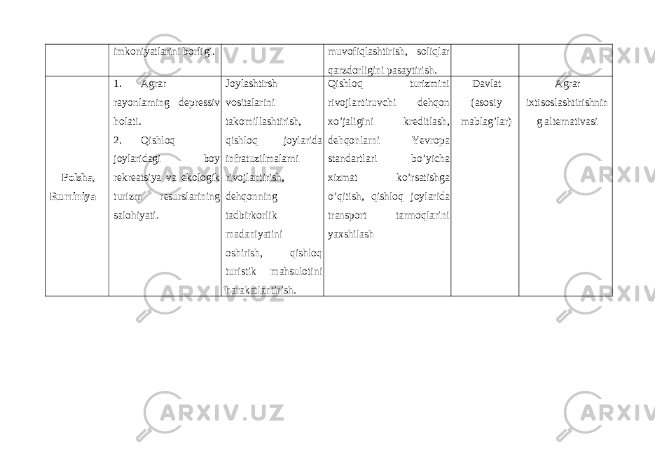 imkoniyatlarini borligi. muvofiqlashtirish, soliqlar qarzdorligini pasaytirish. Polsha, Ruminiya 1. Agrar rayonlarning depressiv holati. 2. Qishloq joylaridagi boy rekreatsiya va ekologik turizm resurslarining salohiyati. Joylashtirsh vositalarini takomillashtirish, qishloq joylarida infratuzilmalarni rivojlantirish, dehqonning tadbirkorlik madaniyatini oshirish, qishloq turistik mahsulotini harakatlantirish. Qishloq turizmini rivojlantiruvchi dehqon xo’jaligini kreditlash, dehqonlarni Yevropa standartlari bo’yicha xizmat ko’rsatishga o’qitish, qishloq joylarida transport tarmoqlarini yaxshilash Davlat (asosiy mablag’lar) Agrar ixtisoslashtirishnin g alternativasi 