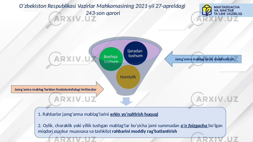 O‘zbekiston Respublikasi Vazirlar Mahkamasining 2021-yil 27-apreldagi 243-son qarori Homiylik Boshqa   tushum Ijaradan   tushum Jamg‘arma mablag‘larini shakllantirish Jamg‘arma mablag‘laridan foydalanishdagi imtiyozlar 1.  Rahbarlar  jamg‘arma  mablag‘larini   erkin yo‘naltirish huquqi 2.  Oylik,  choraklik  yoki  yillik  tushgan  mablag‘lar  bo‘yicha  jami  summadan   o‘n foizgacha bo‘lgan   miqdori  mazkur  muassasa  va  tashkilot   rahbarini moddiy rag‘batlantirish 