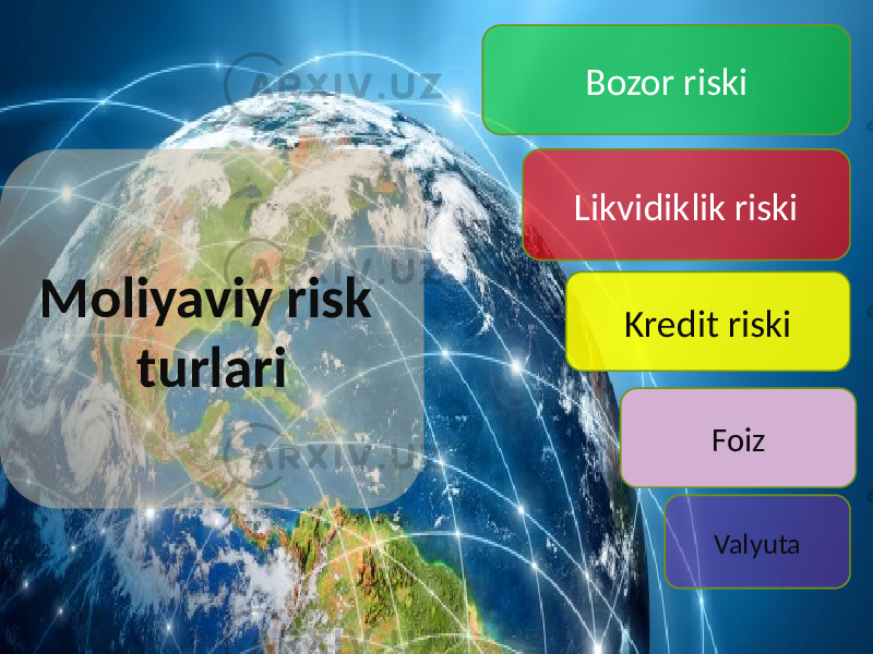 Bozor riski Likvidiklik riski Kredit riski Foiz ValyutaMoliyaviy risk turlari 