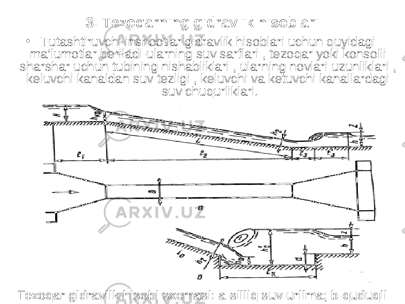 3. Tezoqarning gidravlik hisoblari • Tutashtiruvchi inshootlar gidravlik hisoblari uchun quyidagi ma’lumotlar beriladi-ularning suv sarflari , tezoqar yoki konsolli sharshar uchun tubining nishabliklari , ularning novlari uzunliklari , keluvchi kanaldan suv tezligi , keluvchi va ketuvchi kanallardagi suv chuqurliklari. Tezoqar gidravlik hisobi sxemasi: a-silliq suv urilma; b-quduqli 