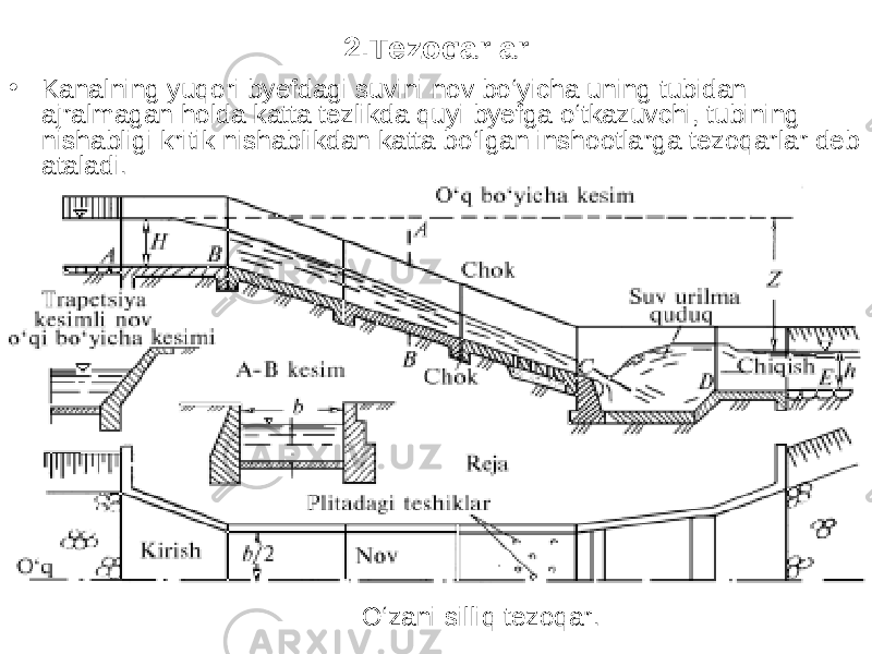 2.Tezoqarlar • Kanalning yuqori byefdagi suvini nov bo‘yicha uning tubidan ajralmagan holda katta tezlikda quyi byefga o‘tkazuvchi, tubining nishabligi kritik nishablikdan katta bo‘lgan inshootlarga tezoqarlar deb ataladi. O‘zani silliq tezoqar. 