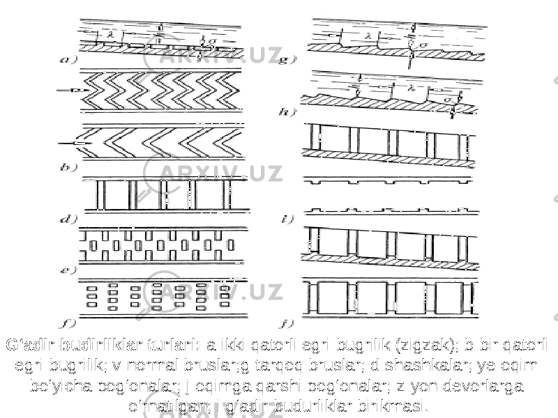 G‘adir-budirliklar turlari: a-ikki qatorli egri-bugrilik (zigzak); b-bir qatorli egri-bugrilik; v-normal bruslar;g-tarqoq bruslar; d-shashkalar; ye-oqim bo‘yicha pog‘onalar; j-oqimga qarshi pog‘onalar; z-yon devorlarga o‘rnatilgan; i-g‘adir-budurliklar birikmasi. 