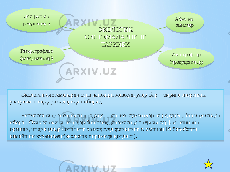 ЭКОЛОГИК СИСТЕМАЛАРНИНГ ТАРКИБИ: Абиотик омиллар Автотрофлар (продуцентлар)Гетеротрофлар (консументлар) Деструктор (редуцентлар) Экологик системаларда озиқ занжири мавжуд, улар бир – бирига энергияни узатувчи озиқ даражаларидан иборат; Биомассанинг энергияси продуцентлар, консументлар ва редуцент йиғиндисидан иборат. Озиқ занжирининг ҳар бир озиқ даражасида энергия сарфланишининг ортиши, индивидлар сонининг ва маҳсулдорликнинг тахминан 10 баробарга камайиши кузатилади(экологик пирамида қоидаси).043C 36 30 38 06 38 39 3E 39 29 39 04 0C16 24 09 060F 05 