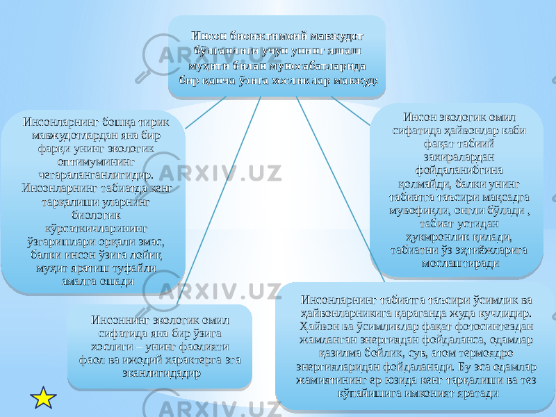 Инсон биоижтимоий мавжудот бўлганлиги учун унинг яшаш муҳити билан муносабатларида бир қанча ўзига хосликлар мавжуд: Инсон экологик омил сифатида ҳайвонлар каби фақат табиий захиралардан фойдаланибгина қолмайди, балки унинг табиатга таъсири мақсадга мувофиқли, онгли бўлади , табиат устидан ҳукмронлик қилади, табиатни ўз эҳтиёжларига мослаштиради Инсонларнинг табиатга таъсири ўсимлик ва ҳайвонларникига қараганда жуда кучлидир. Ҳайвон ва ўсимликлар фақат фотосинтездан жамланган энергиядан фойдаланса, одамлар қазилма бойлик, сув, атом термоядро энергияларидан фойдаланади. Бу эса одамлар жамиятининг ер юзида кенг тарқалиши ва тез кўпайишига имконият яратадиИнсоннинг экологик омил сифатида яна бир ўзига хослиги – унинг фаолияти фаол ва ижодий характерга эга эканлигидадирИнсонларнинг бошқа тирик мавжудотлардан яна бир фарқи унинг экологик оптимумининг чегараланганлигидир. Инсонларнинг табиатда кенг тарқалиши уларнинг биологик кўрсаткичларининг ўзгаришлари орқали эмас, балки инсон ўзига лойиқ муҳит яратиш туфайли амалга ошади36 0F2309 0415 0F0B 21 1C09 17 16 17 26 13 12 13 250C05 13 12 21 25151F 37 27 26 18 27 05 21 1C09 33 17 18 21 12 17 060E 2A 21 13 1D 05 1916 1D 12 1512 