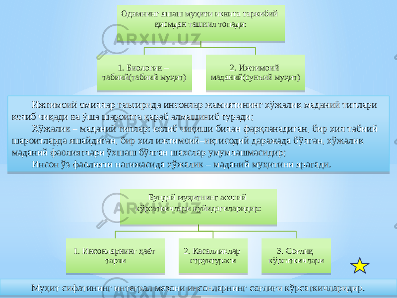 Одамнинг яшаш муҳити иккита таркибий қисмдан ташкил топади: 1. Биологик – табиий(табиий муҳит) 2. Ижтимоий маданий(сунъий муҳит) Ижтимоий омиллар таъсирида инсонлар жамиятининг хўжалик маданий типлари келиб чиқади ва ўша шароитга қараб алмашиниб туради; Хўжалик – маданий типлар: келиб чиқиши билан фарқланадиган, бир хил табиий шароитларда яшайдиган, бир хил ижтимоий–иқтисодий даражада бўлган, хўжалик маданий фаолиятлари ўхшаш бўлган шахслар умумлашмасидир; Инсон ўз фаолияти натижасида хўжалик – маданий муҳитини яратади. Бундай муҳитнинг асосий кўрсаткичлари қуйидагиларидир: 1. Инсонларнинг ҳаёт тарзи 2. Касалликлар структураси 3. Соғлиқ кўрсаткичлари Муҳит сифатининг интеграл мезони инсонларнинг соғлиғи кўрсаткичларидир.1B 26 01 13 1E 12 2127 05 441927 1A 12 210D 24 05 010203 13 1E0203 1C13 2302 05 34 