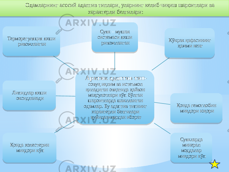 Одамларнинг асосий адаптив типлари, уларнинг келиб чиқиш шароитлари ва характерли белгилари: Арктик адаптив тип- совуқ иқлим ва истеъмол қиладиган овқатида ҳайвон маҳсулотлари кўп бўлган шароитларда шаклланган одамлар. Бу адаптив типнинг характерли белгилари қуйидагилардан иборат Суяк – мушак системаси яхши ривожланган Кўкрак қафасининг ҳажми кенг Қонда гемоглобин миқдори юқори Суякларда минерал моддалар миқдори кўпҚонда холестерин миқдори кўпЛипидлар яхши оксидланадиТерморегуляция яхши ривожланган1B 33 2C 1C0614 26 12 1A 06 33 26 36 1C 0F09 3C 25 45 12 36 12 12 12 45 12 3D 0605 30 0F 