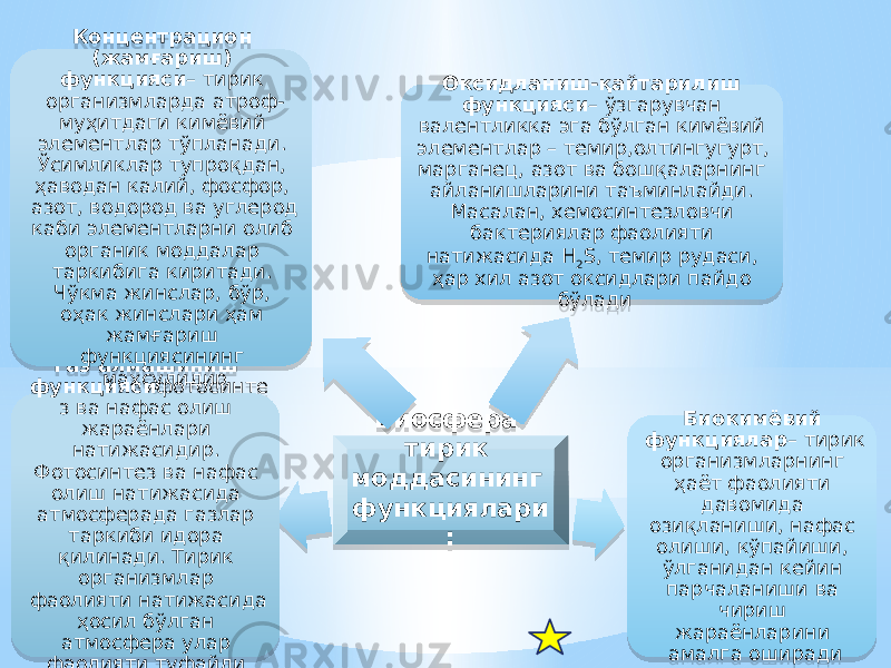 Биосфера тирик моддасининг функциялари :Газ алмашиниш функцияси фотосинте з ва нафас олиш жараёнлари натижасидир. Фотосинтез ва нафас олиш натижасида атмосферада газлар таркиби идора қилинади. Тирик организмлар фаолияти натижасида ҳосил бўлган атмосфера улар фаолияти туфайли сақланиб туради Концентрацион (жамғариш) функцияси – тирик организмларда атроф- муҳитдаги кимёвий элементлар тўпланади. Ўсимликлар тупроқдан, ҳаводан калий, фосфор, азот, водород ва углерод каби элементларни олиб органик моддалар таркибига киритади. Чўкма жинслар, бўр, оҳак жинслари ҳам жамғариш функциясининг маҳсулидир Оксидланиш-қайтарилиш функцияси – ўзгарувчан валентликка эга бўлган кимёвий элементлар – темир,олтингугурт, марганец, азот ва бошқаларнинг айланишларини таъминлайди. Масалан, хемосинтезловчи бактериялар фаолияти натижасида H 2 S, темир рудаси, ҳар хил азот оксидлари пайдо бўлади Биокимёвий функциялар – тирик организмларнинг ҳаёт фаолияти давомида озиқланиши, нафас олиши, кўпайиши, ўлганидан кейин парчаланиши ва чириш жараёнларини амалга оширади1D 0503 08 25 22 32170F 25 08 22 0E0C0D 05 4C 09 0C 15 17 09 08 2A 0C15 08 0F0C17 34 13 25 3207 09 02 23 20 2A 0C22 19 09 15 18 09 0E0C 08 02 37 25 32 21 23 02 0C0A 450C 27 05 40 4E 2A 27 1D 25 3207 09 2A 0B 09 09 28 14 12 0E0C0D 0C02 