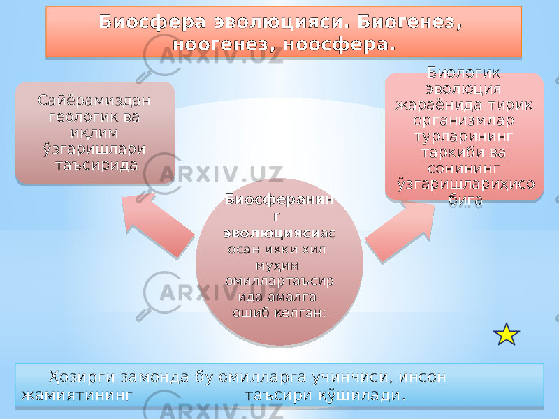 Биосфера эволюцияси. Биогенез, ноогенез, ноосфера. Биосферанин г эволюцияси ас осан икки хил муҳим омиллартаъсир ида амалга ошиб келган:Сайёрамиздан геологик ва иқлим ўзгаришлари таъсирида Биологик эволюция жараёнида тирик организмлар турларининг таркиби ва сонининг ўзгаришлариҳисо бига Ҳозирги замонда бу омилларга учинчиси, инсон жамиятининг таъсири қўшилади.1D 0E 1D 15 11 0C0F 090F 02 0902 03 09 2C 06 03 28 15 25 23 0E 090D 15 15 0F 28 2703 4909 0E0C 15 