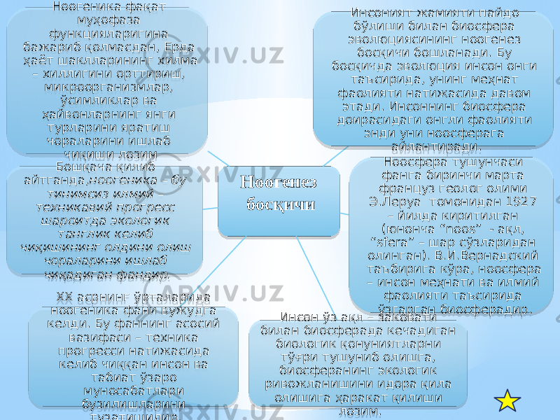 Ноогенез босқичи Инсоният жамияти пайдо бўлиши билан биосфера эволюциясининг ноогенез босқичи бошланади. Бу босқичда эволюция инсон онги таъсирида, унинг меҳнат фаолияти натижасида давом этади. Инсоннинг биосфера доирасидаги онгли фаолияти энди уни ноосферага айлантиради. Ноосфера тушунчаси фанга биринчи марта француз геолог олими Э.Леруа томонидан 1927 – йилда киритилган (юнонча “noos” - ақл, “sfera” – шар сўзларидан олинган). В.И.Вернадский таъбирига кўра, ноосфера – инсон меҳнати ва илмий фаолияти таъсирида ўзгарган биосферадир. Инсон ўз ақл – заковати билан биосферада кечадиган биологик қонуниятларни тўғри тушуниб олишга, биосферанинг экологик ривожланишини идора қила олишига ҳаракат қилиши лозим.ХХ асрнинг ўрталарида ноогеника фани вужудга келди. Бу фаннинг асосий вазифаси – техника прогресси натижасида келиб чиққан инсон ва табиат ўзаро муносабатлари бузилишларини тузатишидир.Бошқача қилиб айтганда, ноогеника – бу тинимсиз илмий – техникавий прогресс шароитда экологик танглик келиб чиқишининг олдини олиш чораларини ишлаб чиқадиган фандир. Ноогеника фақат муҳофаза функцияларигина бажариб қолмасдан, Ерда ҳаёт шаклларининг хилма – хиллигини орттириш, микроорганизмлар, ўсимликлар ва ҳайвонларнинг янги турларини яратиш чораларини ишлаб чиқиши лозим2B 0F 31 27 23 27 27 15 08 23 0B 23 0C0A 1A 08 08 36 32 4A 5457 09 15 32 08 28 31 27 27 15 27 0D 09 04 1E 05 19 21 14 19 15 02 27 15 25 0C0A 01 0C 0C 16 0C 19 19 19 1A 02 08 27 2A 32 02 28 2A 15 12 12 