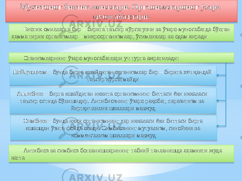 Муҳитнинг биотик омиллари. Организмларнинг ўзаро муносабатлари. Биотик омилларга бир – бирига таъсир кўрсатувчи ва ўзаро муносабатда бўлган ҳамма тирик организмлар – микроорганизмлар, ўсимликлар ва одам киради Оганизмларнинг ўзаро муносабатлари уч турга ажратилади: Нейтрализм – бунда бирга яшайдиган организмлар бир – бирига хеч қандай таъсир кўрсатмайди Антибиоз – бирга яшайдиган иккита организмнинг биттаси ёки иккаласи таъсир остида бўлишидир. Антибиознинг ўзаро рақобат, паразитизм ва йиртқичлилик шакллари мавжуд Симбиоз – бунда икки организмнинг ҳар иккаласи ёки биттаси бирга яшашдан ўзига фойда олади. Симбиознинг мутуализм, синойкия ва комменсализм шакллари мавжуд Антибиоз ва симбиоз боғланишларининг табиий танланишда аҳамияти жуда катта13 04 24 2515 1B08150D 2B 1D 13 2C 03 13 1F 2F 03 0A 05 380D 05 