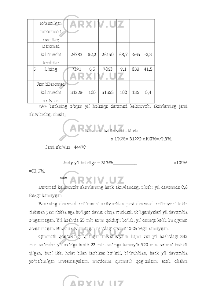 to’xtatilgan muommoli kreditlar; Daromad keltiruvchi kreditlar 28793 92,2 28130 89,7 -663 -2,3 5 . Lizing 2021 6,5 2860 9,1 839 41,5 Jami:Daromad keltiruvchi aktivlar. 31229 100 31365 100 136 0,4 «A» bankning o’tgan yil holatiga daromad keltiruvchi aktivlarning jami aktivlardagi ulushi; Daromad keltiruvchi aktivlar ______________________________ x 100%= 31229 x100%=70,3%. Jami aktivlar 44420 Joriy yil holatiga = 31365__________ x100% =69,5%. 45100 Daromad keltiruvchi aktivlarning bank aktivlaridagi ulushi yil davomida 0,8 foizga kamaygan. Bankning daromad keltiruvchi aktivlaridan past daromad keltiruvchi lekin nisbatan past riskka ega bo’lgan davlat qisqa muddatli obligatsiyalari yil davomida o’zgarmagan. Yil boshida 55 mln so’m qoldig’i bo’lib, yil oxiriga kelib bu qiymat o’zgarmagan. Biroq aktivlarning ulushidagi qiymati 0.05 %ga kamaygan. Qimmatli qog’ozlarga qilingan investitsiyalar hajmi esa yil boshidagi 342 mln. so’mdan yil oxiriga borib 22 mln. so’mga kamayib 320 mln. so’mni tashkil qilgan, buni ikki holat bilan izohlasa bo’ladi, birinchidan, bank yil davomida yo’naltirilgan investitsiyalarni miqdorini qimmatli qog’ozlarni sotib olishni 