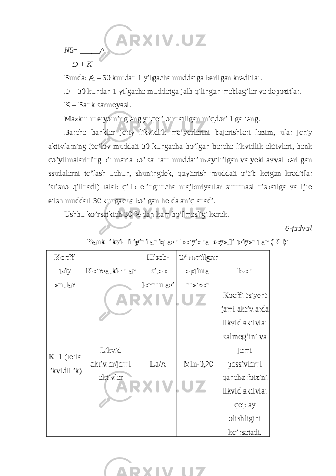  N 5= _____ A D + K Bunda: A – 30 kundan 1 yilgacha muddatga berilgan kreditlar. D – 30 kundan 1 yilgacha muddatga jalb qilingan mablag’lar va depozitlar. K – Bank sarmoyasi. Mazkur me’yorning eng yuqori o’rnatilgan miqdori 1 ga teng. Barcha banklar joriy likvidlik me’yorlarini bajarishlari lozim, ular joriy aktivlarning (to’lov muddati 30 kungacha bo’lgan barcha likvidlik aktivlari, bank qo’yilmalarining bir marta bo’lsa ham muddati uzaytirilgan va yoki avval berilgan ssudalarni to’lash uchun, shuningdek, qaytarish muddati o’tib ketgan kreditlar istisno qilinadi) talab qilib olinguncha majburiyatlar summasi nisbatiga va ijro etish muddati 30 kungacha bo’lgan holda aniqlanadi. Ushbu ko’rsatkich 30 % dan kam bo’lmasligi kerak. 6-jadval Bank likvidliligini aniqlash bo’yicha koyeffi tsiyentlar (K l): Koeffi tsiy entlar Ko’rsatkichlar Hisob- kitob formulasi O’rnatilgan optimal me’zon Izoh K l1 (to’la likvidlilik) Likvid aktivlar/jami aktivlar La/A Min-0,20 Koeffi tsiyent jami aktivlarda likvid aktivlar salmog’ini va jami passivlarni qancha foizini likvid aktivlar qoplay olishligini ko’rsatadi. 