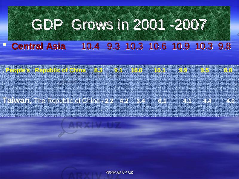 GDP Grows in 2001 -2007GDP Grows in 2001 -2007  Central AsiaCentral Asia 10.4 9.3 10.3 10.6 10.9 10.3 9.8 10.4 9.3 10.3 10.6 10.9 10.3 9.8 , People&#39;s Republic of China 8.3 9.1 10.0 10.1 9.9 9.5 8.8 Taiwan, The Republic of China - 2.2 4.2 3.4 6.1 4.1 4.4 4.0 www.arxiv.uzwww.arxiv.uz 