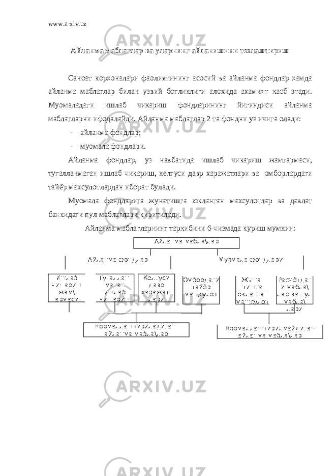 www.arxiv.uz Айланма мабла г лар ва уларнинг айланишини тезлаштириш Саноат корхоналари фаолияти нинг асосий ва айланма фондлар хамда айланма маблаглар билан узвий богликлиги алохида ахамият касб этади. Муомаладаги ишлаб чикариш фондларининг йигиндиси айланма маблагларни ифодалайди. Айланма маблаглар 2 та фондни уз ичига олади: - айланма фондлар; - муомала фондлари. Айланма фондлар , уз навбатида ишлаб чикариш жамгармаси, тугалланмаган ишлаб чикариш, келгуси давр харажатлари ва омбор л ардаги тайёр махсулотлардан иборат булади. Муомала фондларига жунатишга юкланган махсулотлар ва давлат банкидаги пул мабла г лари киритилади . Айланма мабла г ларнинг таркибини 6- чизмада куриш мумкин : Айланма мабла\лар Айланма фондлар Муомала фондлари Ишлаб чи=ариш жам\ армаси Тугаллан - маган ишлаб чи=ариш Келгуси давр харажат- лари Омбордаги тайёр мащсулот Жына - тишга юкланган мащсулот Расчётдаг и мабла\ лар ва пул мабла\ лари Нормаллаштириладиган айланма мабла\лар Нормаллаштирилмайдиган айланма мабла\лар 